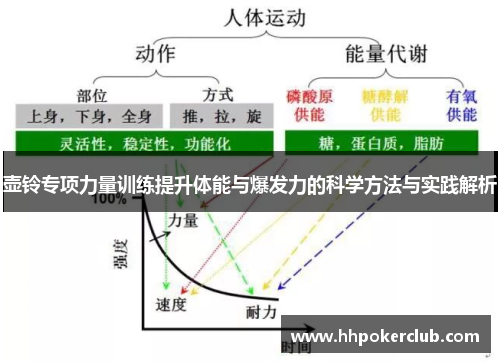 壶铃专项力量训练提升体能与爆发力的科学方法与实践解析