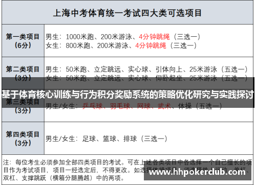 基于体育核心训练与行为积分奖励系统的策略优化研究与实践探讨