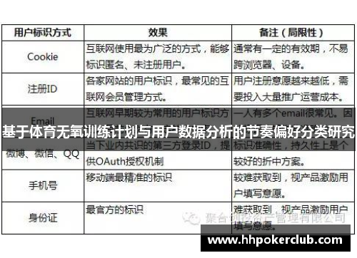 基于体育无氧训练计划与用户数据分析的节奏偏好分类研究
