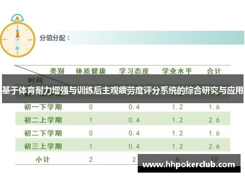 基于体育耐力增强与训练后主观疲劳度评分系统的综合研究与应用